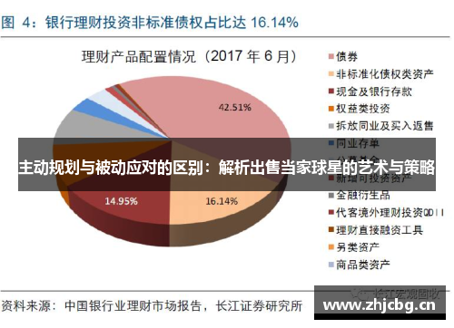 主动规划与被动应对的区别：解析出售当家球星的艺术与策略